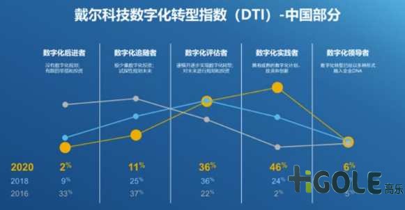 工業(yè)數(shù)字化
